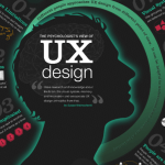 UX Designer in Reading UK